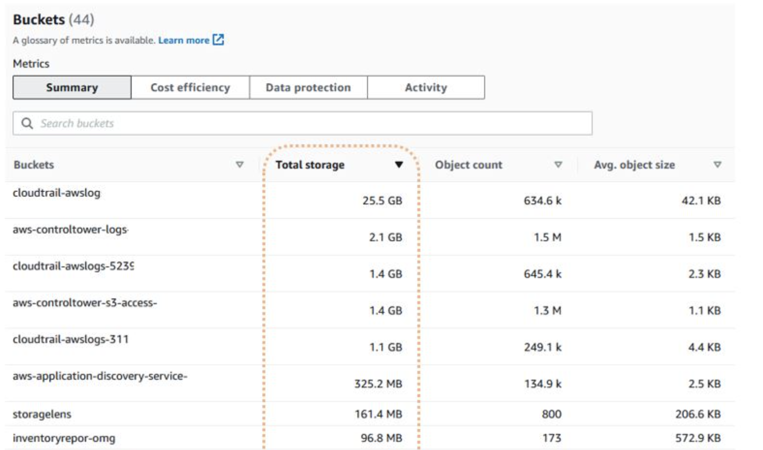 Folder In S3 Finding out folder size of an S3 bucket using the AWS Console - Kate ...
